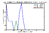 ICD9 Histogram Other specified fistulas involving female genital tract
