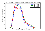 ICD9 Histogram Erosion and ectropion of cervix