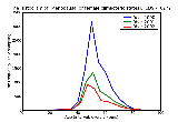 ICD9 Histogram Menopausal or female climacteric states