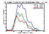 ICD9 Histogram Other disorders of female genital organs