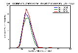 ICD9 Histogram Other abnormal product of conception