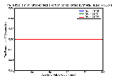 ICD9 Histogram Unspecified abortion complicated by metabolic disorder