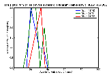 ICD9 Histogram Mild hyperemesis gravidarum deliveredwith or without mention of antepartum condition