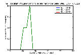 ICD9 Histogram Late vomiting of pregnancy delivered with or without mention of antepartum condition