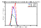 ICD9 Histogram Unspecified vomiting of pregnancy antepartum condition or complication