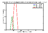 ICD9 Histogram Papyraceous fetus unspecified as to episode of care or not applicable