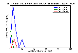 ICD9 Histogram Other specified infectious and parasitic diseases in the mother classifiable elsewhere but complicat