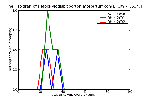ICD9 Histogram Fetopelvic disproportion antepartum condition or complication