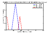 ICD9 Histogram Chromosomal abnormality in fetus affecting management of mother unspecified as to episode of care or