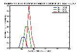 ICD9 Histogram Polyhydramnios antepartum condition or complication
