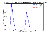 ICD9 Histogram Maternal pyrexia during labor unspecified