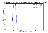 ICD9 Histogram Unspecified abnormality of labor antepartum condition or complication