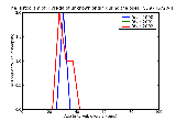 ICD9 Histogram Pyrexia of unknown origin during the puerperium postpartum condition or complication