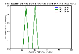 ICD9 Histogram Pyrexia of unknown origin during the puerperium