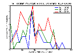 ICD9 Histogram Carbuncle and furuncle hand