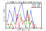 ICD9 Histogram Finger cellulitis and abscess