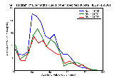 ICD9 Histogram Dermatitis due to other specified substances taken internally