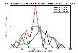 ICD9 Histogram Other specified diffuse diseases of connective tissue