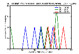 ICD9 Histogram Unspecified infective arthritis lower leg