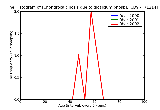 ICD9 Histogram Chondrocalcinosis due to dicalcium phosphate crystals hand