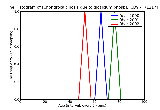 ICD9 Histogram Chondrocalcinosis due to dicalcium phosphate crystals ankle and foot