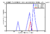 ICD9 Histogram Chondrocalcinosis due to dicalcium phosphate crystals multiple sites