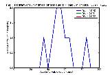 ICD9 Histogram Chondrocalcinosis due to dicalcium phosphate crystals