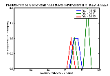ICD9 Histogram Chondrocalcinosis due to pyrophosphate crystals unspecified site