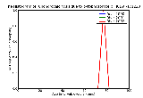 ICD9 Histogram Chondrocalcinosis due to pyrophosphate crystals other specified sites