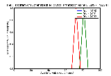 ICD9 Histogram Other specified crystal arthropathies hand