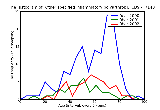 ICD9 Histogram Other specified inflammatory polyarthropathies