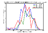 ICD9 Histogram Osteoarthrosis localized primary hand