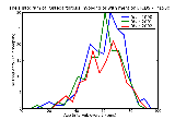 ICD9 Histogram Osteoarthrosis involving or with mention of more than one site but not specified as generalized unsp