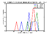 ICD9 Histogram Kaschin-Beck disease unspecified site