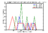 ICD9 Histogram Transient arthropathy unspecified site