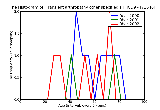 ICD9 Histogram Transient arthropathy other specified sites