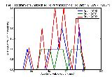 ICD9 Histogram Unspecified polyarthropathy or polyarthritis ankle and foot