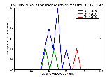 ICD9 Histogram Other specified arthropathy hand