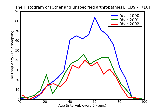 ICD9 Histogram Other and unspecified arthropathies