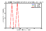 ICD9 Histogram Loose body in joint ankle and foot