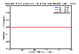 ICD9 Histogram Loose body in joint other specified sites