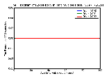 ICD9 Histogram Loose body in joint multiple sites