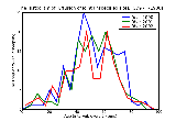 ICD9 Histogram Effusion of joint unspecified site