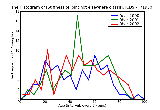 ICD9 Histogram Stiffness of joint not elsewhere classified unspecified site