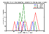 ICD9 Histogram Other specified disorders of joint forearm