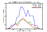 ICD9 Histogram Spinal enthesopathy