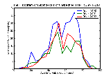 ICD9 Histogram Spondylosis of unspecified site