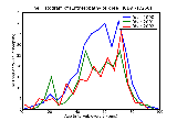 ICD9 Histogram Enthesopathy of knee