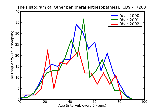 ICD9 Histogram Other peripheral enthesopathies