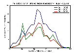 ICD9 Histogram Unspecified enthesopathy